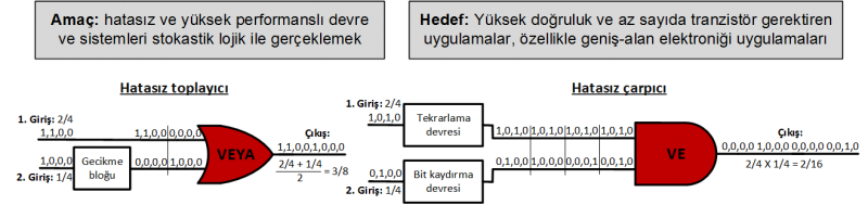 Research-stochastic tr-1.png