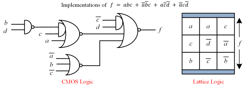 File:Research lattice logic.png