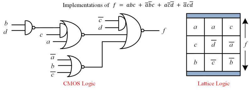 Research lattice logic.png