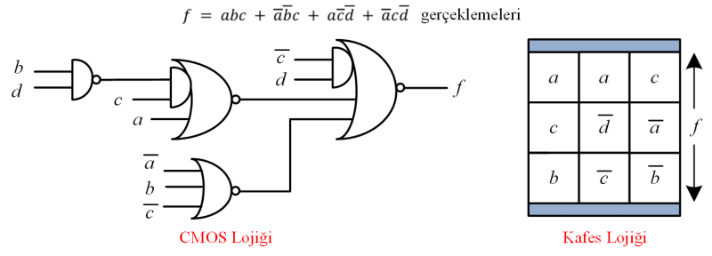 Arastirma lattice logic.png