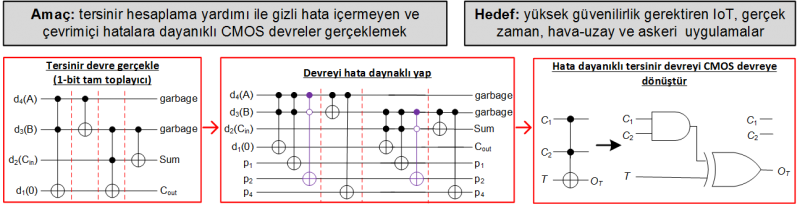 Research-reversible tr-3.png