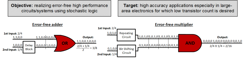 Research-stochastic-1.png