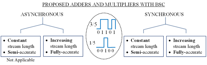 File:Research Bit Stream.png
