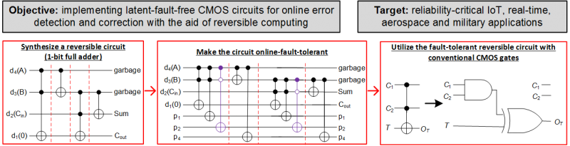 Research-reversible-2.png