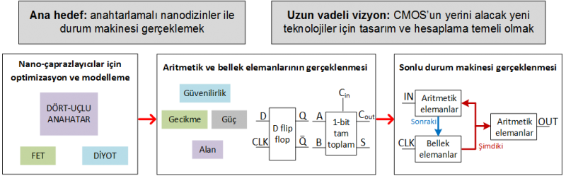 Research-nanoarray tr-1.png