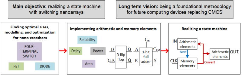 Research-nanoarray-1.png